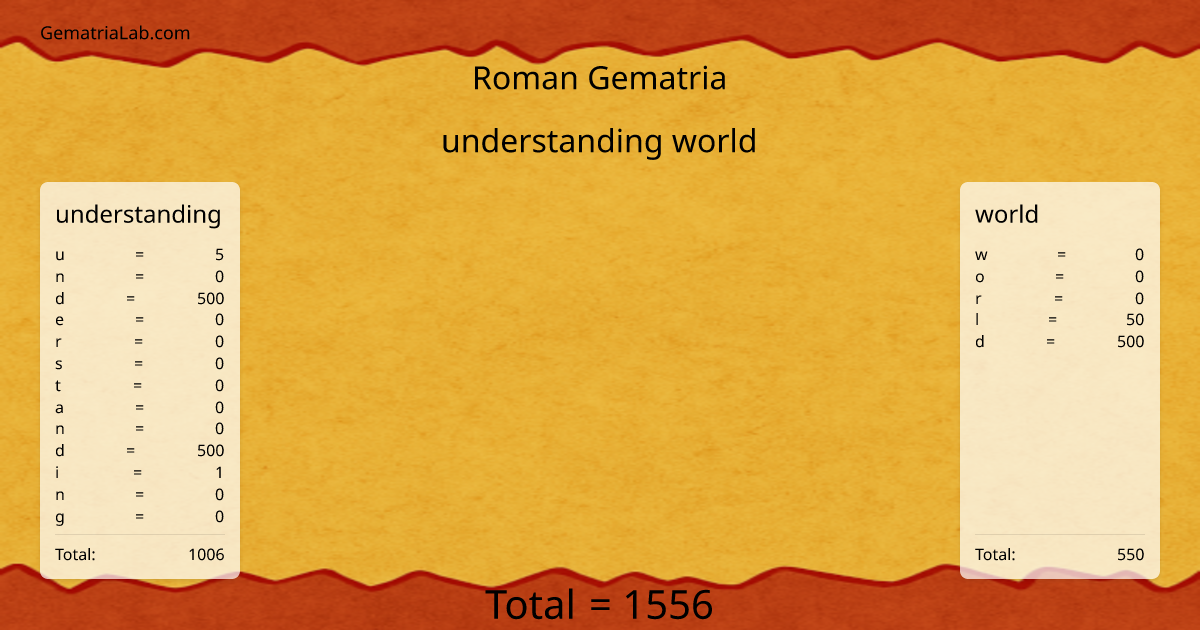 understanding world in roman Gematria